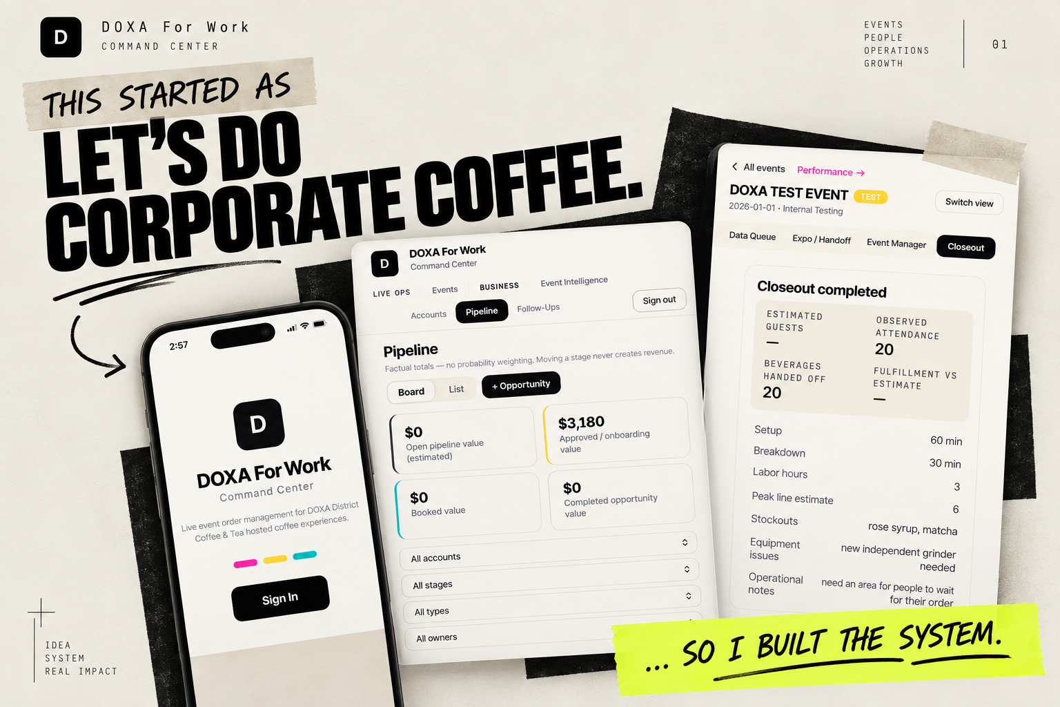 DOXA For Work Command Center graphic: a phones-and-screens spread showing the coffee-experience pipeline dashboard, mobile sign-in and event closeout data.